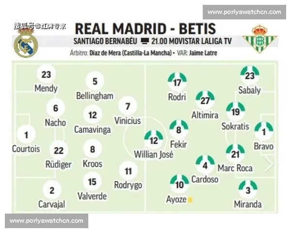 贝蒂斯主场迎战皇马焦点对决最新赛况与战术走向解析